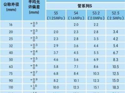 ppr管一根几米（ppr给水管一根多少米）