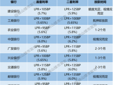 佛山买房（佛山买房贷款利率）