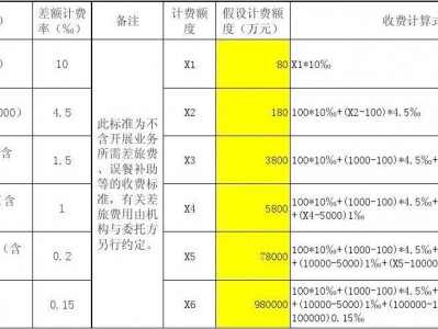 评估价格（评估价格怎么计算）