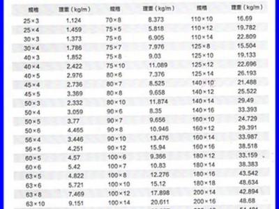 热镀锌角钢（热镀锌角钢50*50*5每米重量）