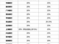 房贷基准利率（房贷基准利率2023）