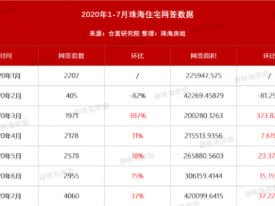 珠海横琴房价（珠海横琴房价走势）