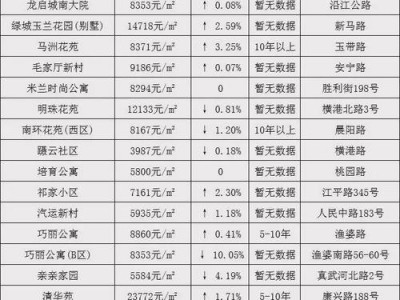 靖江房价（靖江房价会不会跌）