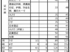 一寸照片尺寸比例（一寸照片尺寸比例怎么调整,大小50k）