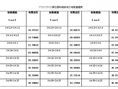 电缆线规格型号一览表（铜芯电缆线规格型号一览表）