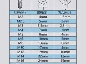 t型螺母（t型螺母规格表）