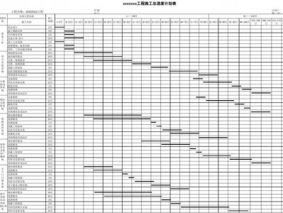 弱电施工（弱电施工进度计划表范本）