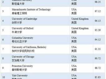 迪堡（迪堡大学世界排名）