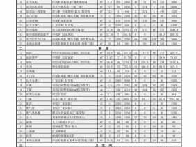 整体装修公司（整体装修公司给的主材清单上有黑字和红字的怎么回事）