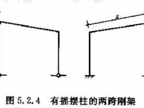 摇摆柱（摇摆柱的优缺点）