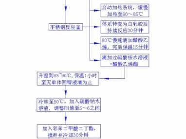 白乳胶生产配方（白乳胶生产配方及应用工艺）