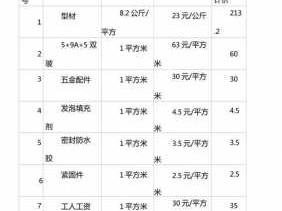 断桥门窗报价（断桥门窗报价表样板）