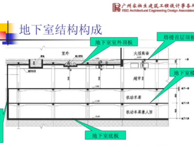 地下结构（地下结构工程）