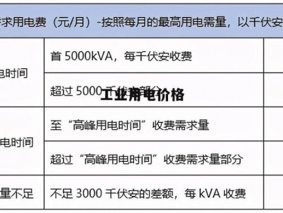 商用电多少钱一度（商业用电多少钱一度收费标准）