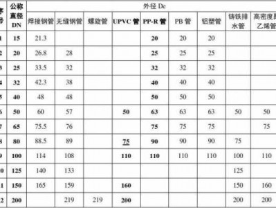 dn20是几分管（dn20是几分管,外径是多少）