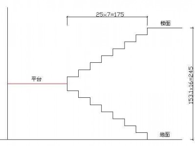 楼梯踏步高度（楼梯踏步高度和宽度标准尺寸）