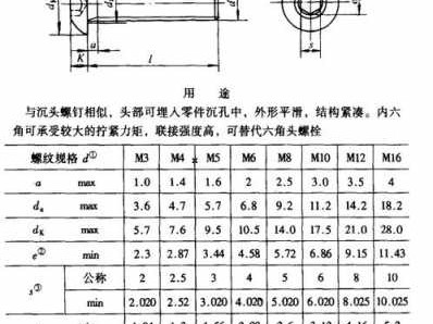 m6螺丝标准尺寸（m6螺丝标准尺寸是多少）