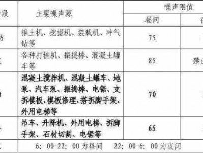 施工时间（施工时间几点算扰民）