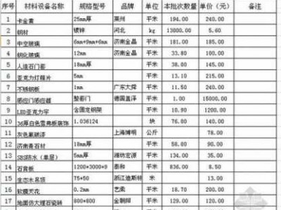 材料价格（材料价格查询网站）