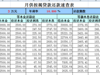 信用社贷款（信用社贷款年龄限制多大）