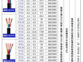 电缆线型号（高柔电缆线型号）