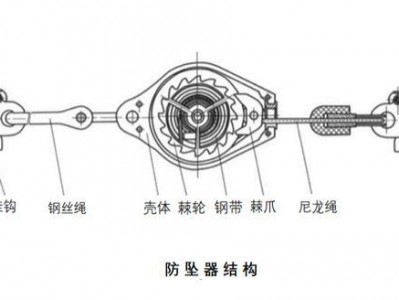 速差防坠器（速差防坠器内部结构）