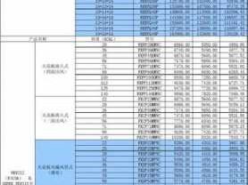 大金中央空调价格表（大金中央空调价格表大全中央空调品牌使用大金）