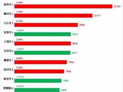 江西房价（江西房价排名）