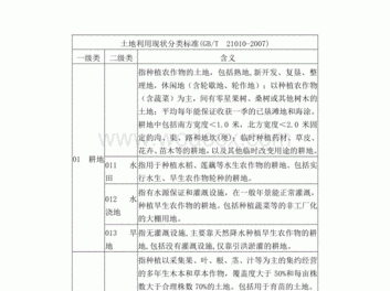 土地利用（土地利用现状分类GBT210102017）