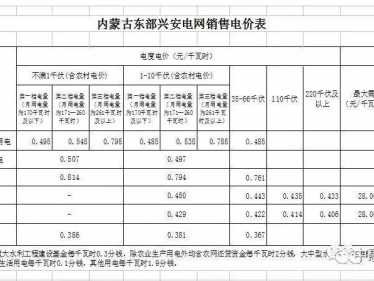 家用电价格表（农村照明电价格）