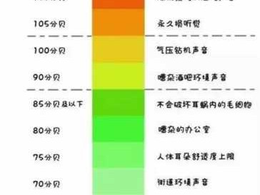 多少分贝算噪音（夜间室内超过多少分贝算噪音）