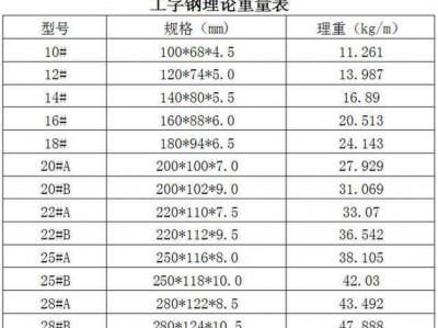 20a工字钢（20a工字钢尺寸）