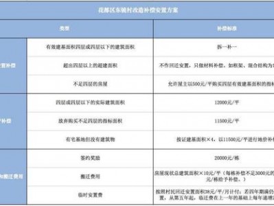 拆迁政策（拆迁政策怎么查询）