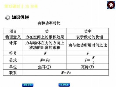 总功率（总功率是什么意思）