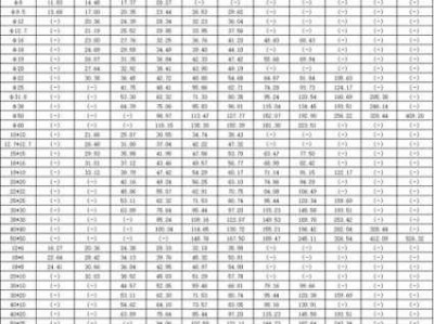 不锈钢管价格304价格表（304价格今日报价表）