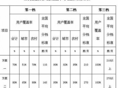 阶梯电价（阶梯电价时段划分）