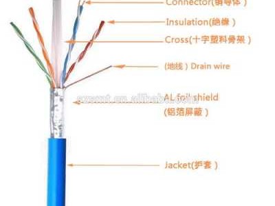 cat6是什么线（cat6属于什么网线）