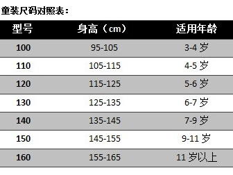 一米五（一米五身高穿多大码衣服）