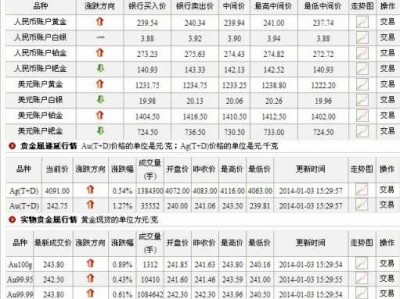 银价格多少钱一克（银价格多少钱一克2019）