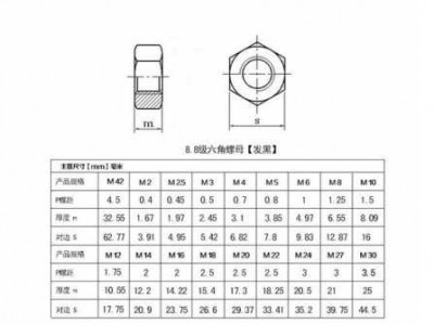 m10（m10螺母外形尺寸图）