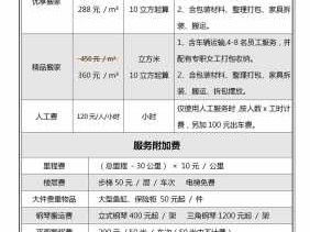 搬家公司收费标准（搬家公司收费标准一览表）