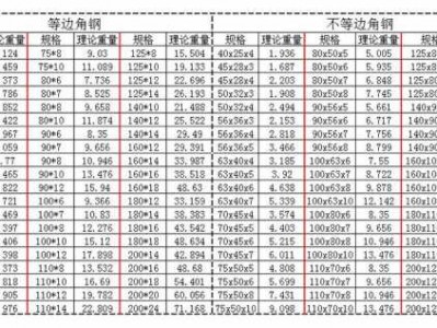 角铁规格（角铁规格型号尺寸大全图片）