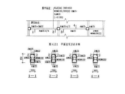 梯梁（梯梁的平法注写方式）