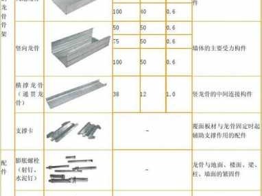 轻钢龙骨隔墙厚度（轻钢龙骨隔墙厚度最薄多少）