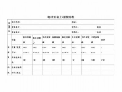 旧房装电梯需要多少钱（旧房装电梯需要多少钱一平方）