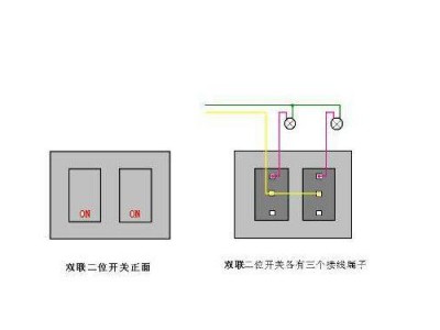 单联开关（单联开关和双联的区别）