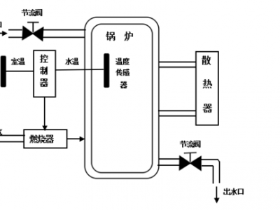 燃气锅炉（燃气锅炉的构造及工作原理）