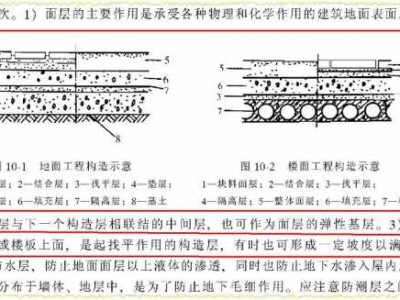 找平层是什么意思（暗埋于找平层是什么意思）