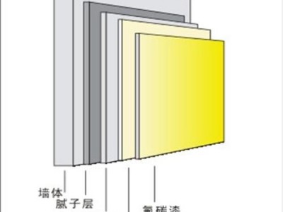 水性氟碳漆（水性氟碳漆施工工艺视频）