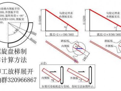 放样是什么意思（图纸放样是什么意思）